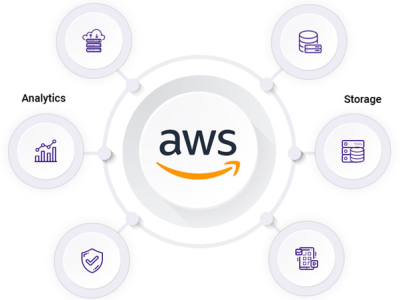 CURSO AMAZON WEB SERVICES – AWS
