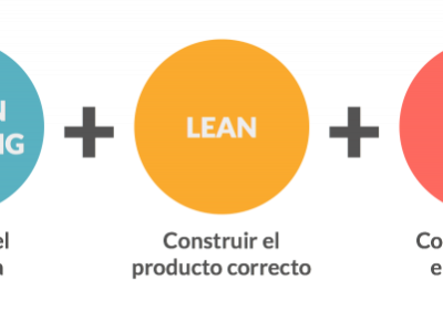 METODOLOGÍAS ÁGILES SCRUM DESIGN THINKING LEAN STARTUP METODOLOGÍAS ÁGILES SCRUM DESIGN THINKING LEAN STARTUP