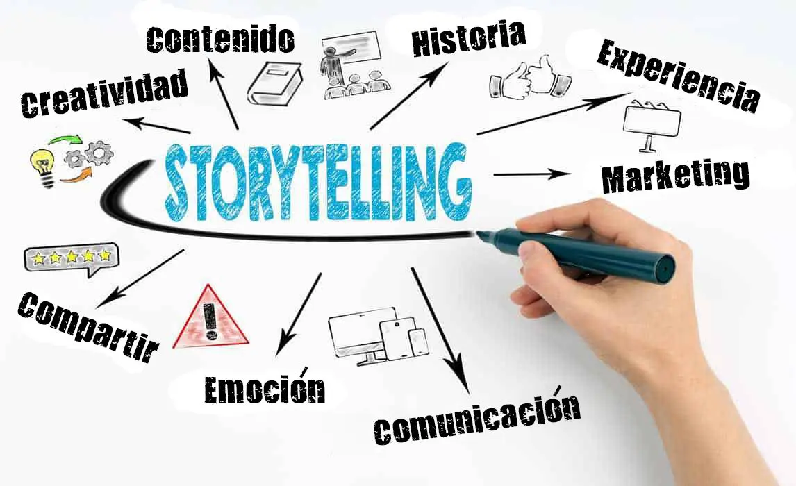 Storytelling-en-marketing