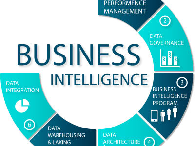 BUSINESS INTELLIGENCE CON SQL SERVER